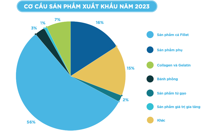 Doanh nhân Trương Thị Lệ Khanh: Những quyết định ‘đúng thời cơ’ đưa Vĩnh Hoàn (VHC) vào Top dẫn đầu