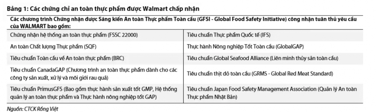 Từ chuyện Bách Hóa Xanh bán giá đỗ ngâm chất cấm, nhìn cách chuỗi bán lẻ lớn nhất nước Mỹ kiểm soát an toàn thực phẩm