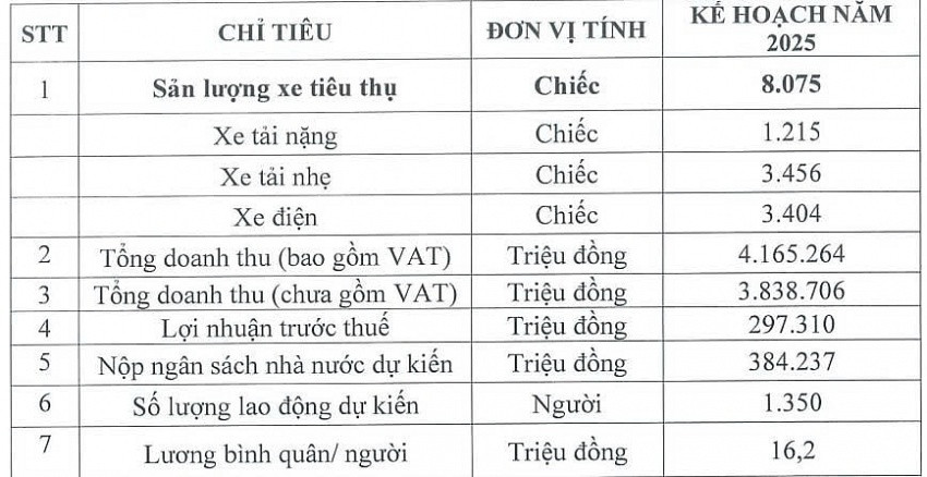 Tung mẫu xe bị ‘khai tử’ tại Trung Quốc về Việt Nam, kế hoạch ‘hồi sinh’ của TMT Motor liệu có khả thi?