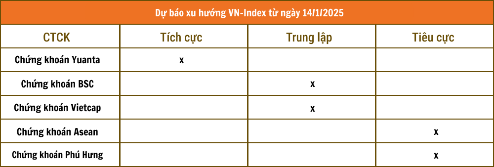 Lịch sự kiện và tin vắn chứng khoán ngày 14/1