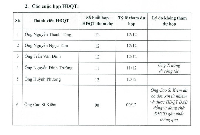 Các cuộc họp DAB.jpg