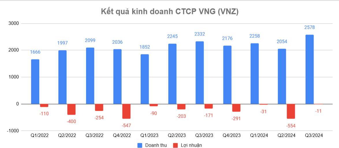 Doanh nhân tuổi Tỵ Lê Hồng Minh: Từ game thủ, kiểm toán đến Chủ tịch 'kỳ lân' công nghệ đầu tiên tại Việt Nam