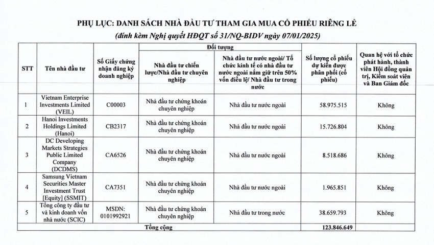 Quỹ ‘cá mập’ rót nghìn tỷ vào MBS, VCI, KDH và chuẩn bị dự chi 3.300 tỷ đồng vào một ‘ông lớn’ ngân hàng