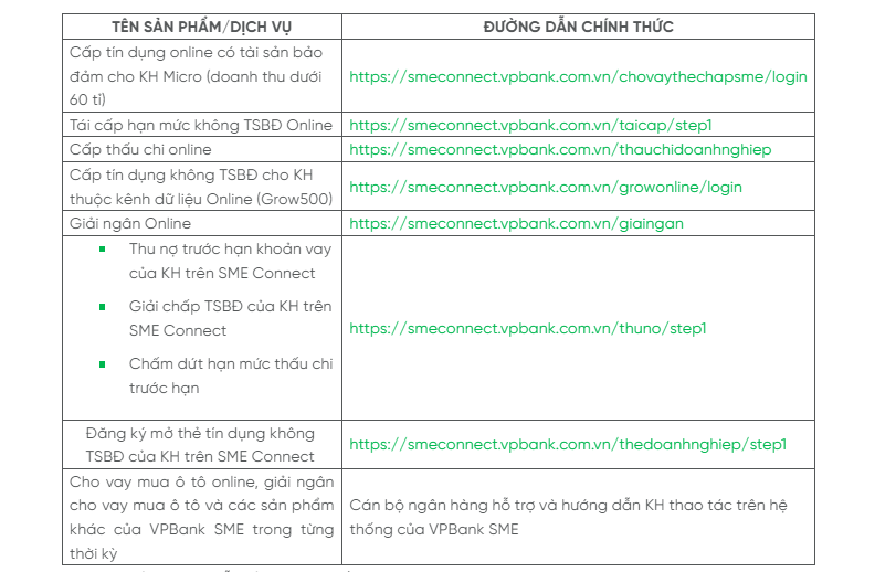 Từ nay, VPBank SME sẽ ngừng gửi link trong sms/email: Khách hàng cảnh giác khi giao dịch
