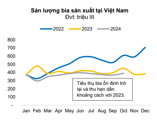 Hiệu ứng bên lề từ Nghị định 168 về bia rượu và cơ hội vàng cho VinFast