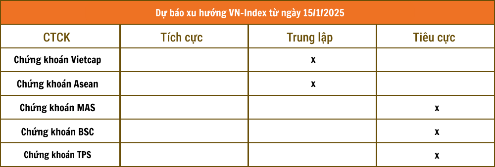 Lịch sự kiện và tin vắn chứng khoán ngày 15/1