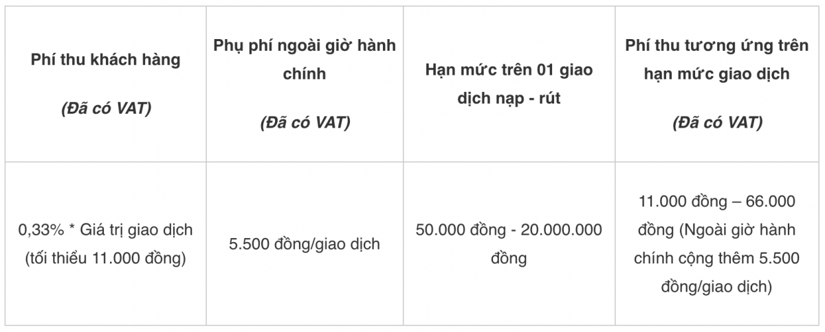 Từ 16/1/2025: Hơn 3.000 ‘cây ATM’ Thế giới Di động và Điện máy Xanh ngừng 'chính sách 0 đồng', bắt đầu thu phí giao dịch của khách hàng