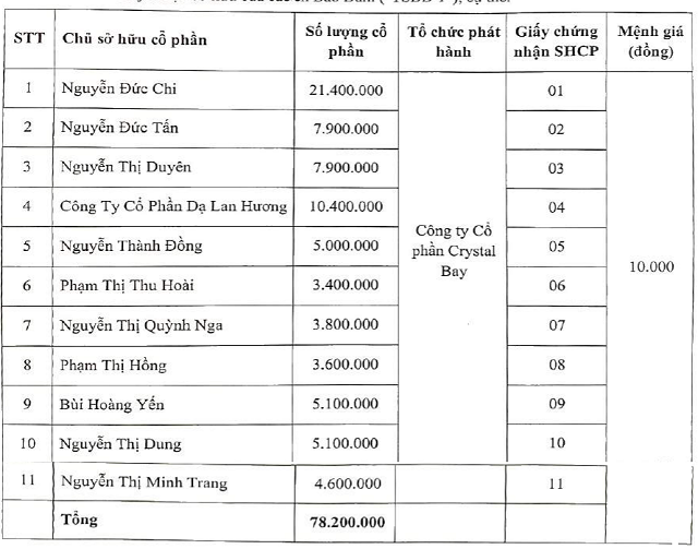 Tài sản bảo đảm của lô trái phiếu Crystal Bay huy động vào tháng 11/2021