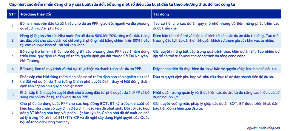 Luật Đầu tư công sửa đổi chính thức có hiệu lực: Hòa Phát, Vinaconex, Đèo Cả… ‘cất cánh’ trước con sóng lớn