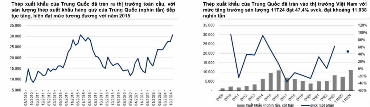 VNDirect: Việt Nam sẽ áp thuế đối với thép HRC nhập khẩu để tránh bị xem là 'cửa sau' cho thép Trung Quốc vào Mỹ