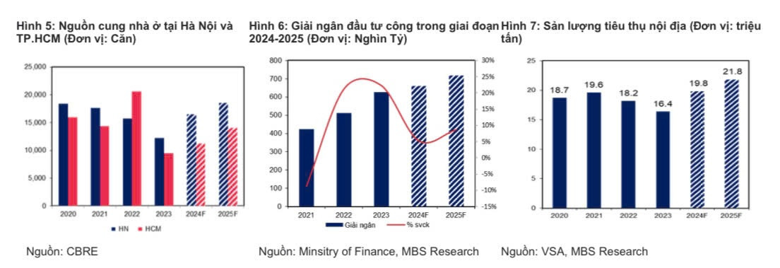 Doanh nghiệp thép đón đầu cơ hội, rục rịch triển khai loạt nhà máy mới