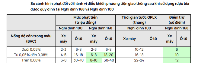 Nghị định 168 siết chặt nồng độ cồn, Heineken, Sabeco… tung chiến lược ứng phó trước Tết Ất Tỵ 2025