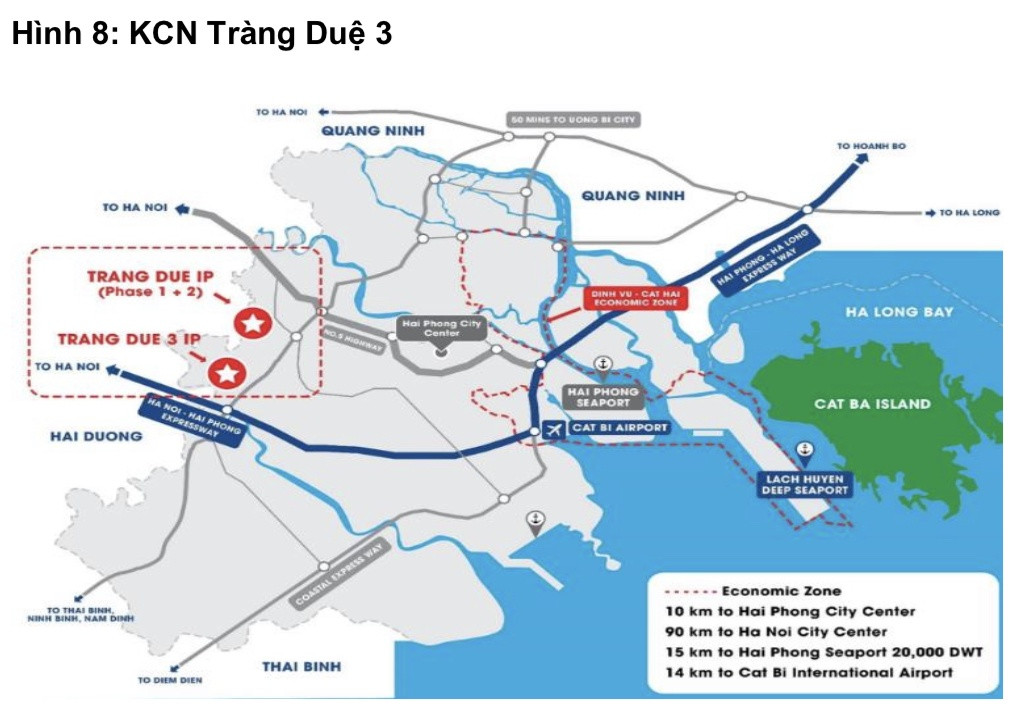 Dự án KCN hơn 8.000 tỷ đồng được chấp thuận chủ trương đầu tư, có nên mua cổ phiếu Kinh Bắc (KBC)?