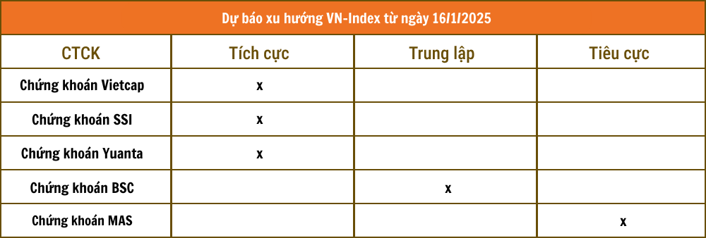 Lịch sự kiện và tin vắn chứng khoán ngày 16/1