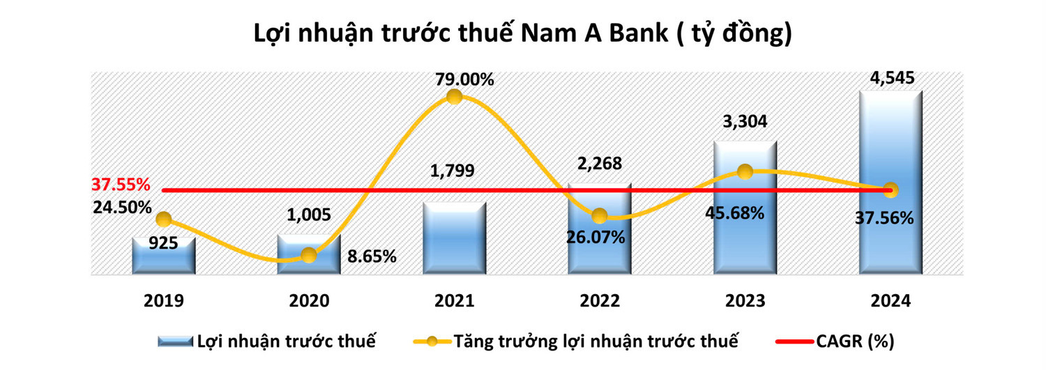 Nam A Bank 2.jpg