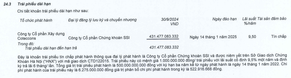 Coteccons (CTD) chính thức xóa sạch nợ trái phiếu