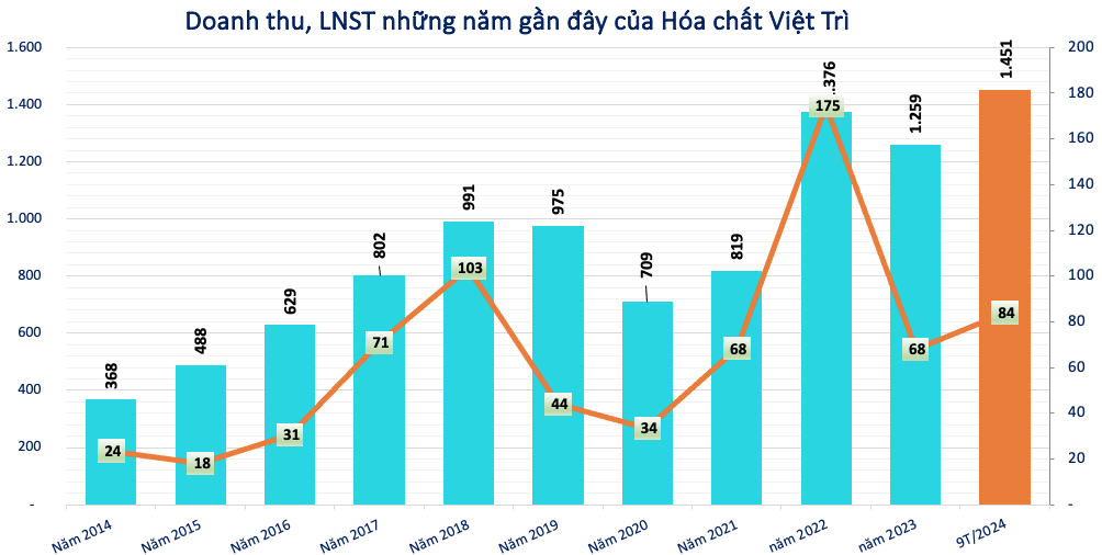 Cập nhật KQKD quý IV/2024: Nhiều bất ngờ, có doanh nghiệp báo lãi gấp 12 lần cùng kỳ