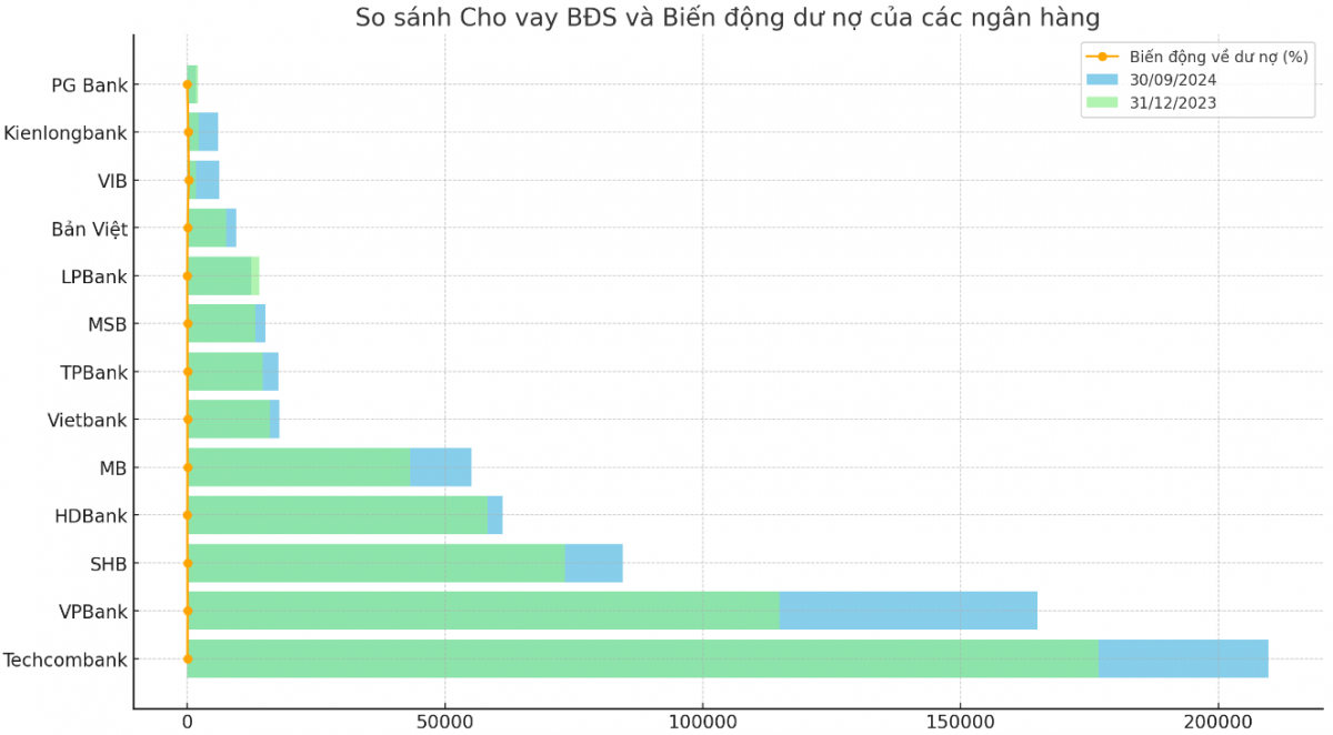 Thanh tra tín dụng bất động sản: Nhận diện 'chủ nợ' và 'con nợ' trên sàn chứng khoán