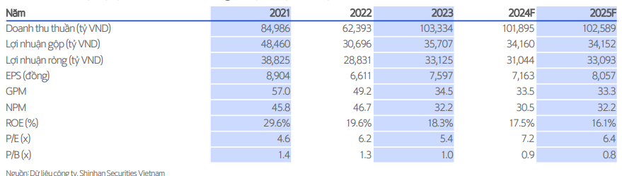 6 dự án nghìn tỷ của Vinhomes (VHM) và Vingroup (VIC) đón tin vui trong tháng đầu năm 2025