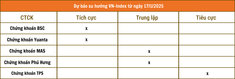 Lịch sự kiện và tin vắn chứng khoán ngày 17/1