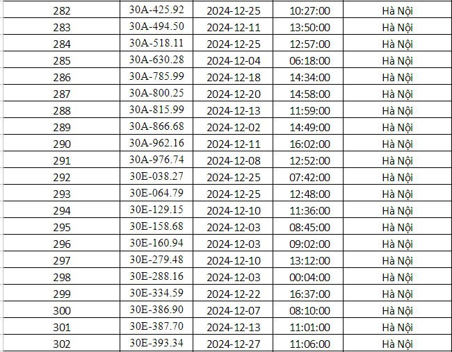 Công an TP. Hà Nội công bố 690 phương tiện vi phạm giao thông, những chủ xe có biển số sau nhanh chóng đến nộp phạt - ảnh 13