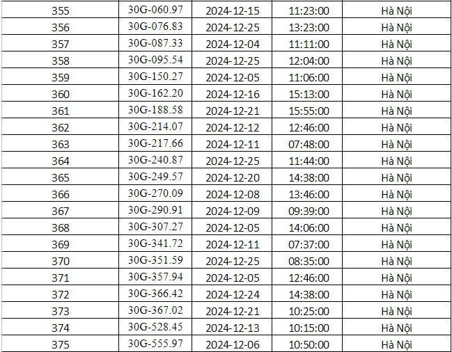 Công an TP. Hà Nội công bố 690 phương tiện vi phạm giao thông, những chủ xe có biển số sau nhanh chóng đến nộp phạt - ảnh 16