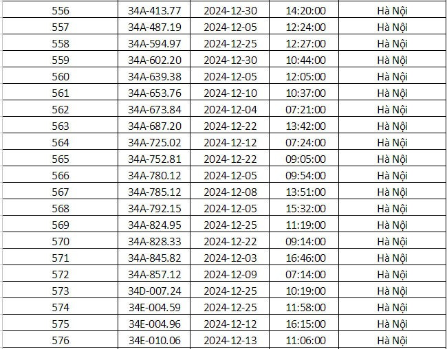 Công an TP. Hà Nội công bố 690 phương tiện vi phạm giao thông, những chủ xe có biển số sau nhanh chóng đến nộp phạt - ảnh 24