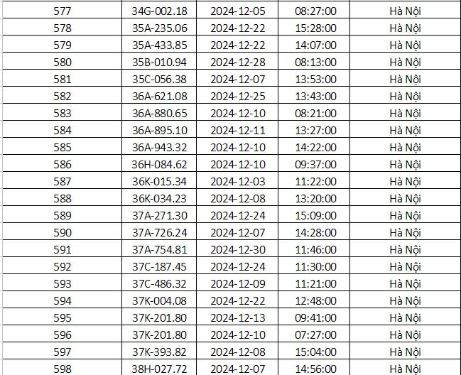 Công an TP. Hà Nội công bố 690 phương tiện vi phạm giao thông, những chủ xe có biển số sau nhanh chóng đến nộp phạt - ảnh 25