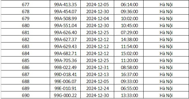 Công an TP. Hà Nội công bố 690 phương tiện vi phạm giao thông, những chủ xe có biển số sau nhanh chóng đến nộp phạt - ảnh 29