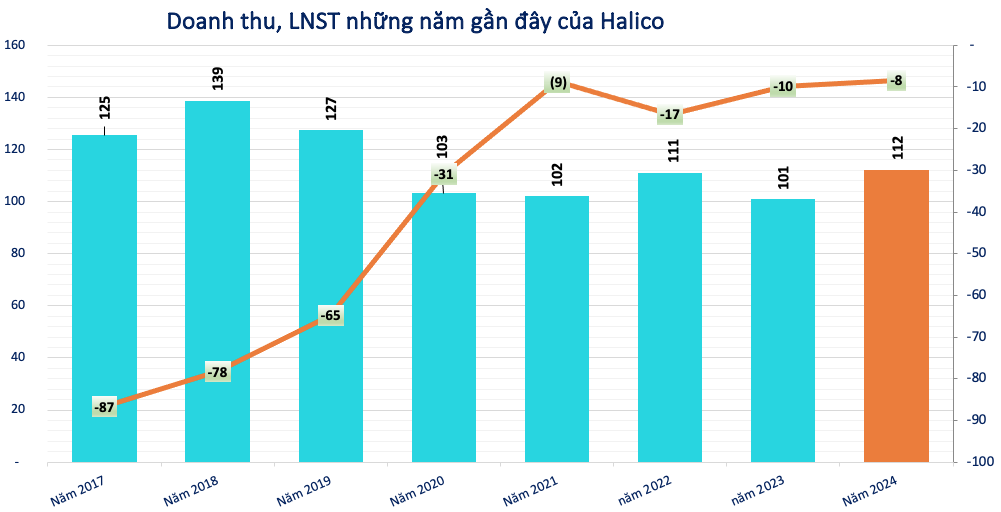 Siết chặt kiểm tra nồng độ cồn, doanh nghiệp ngành bia rượu vẫn báo doanh thu tăng vọt