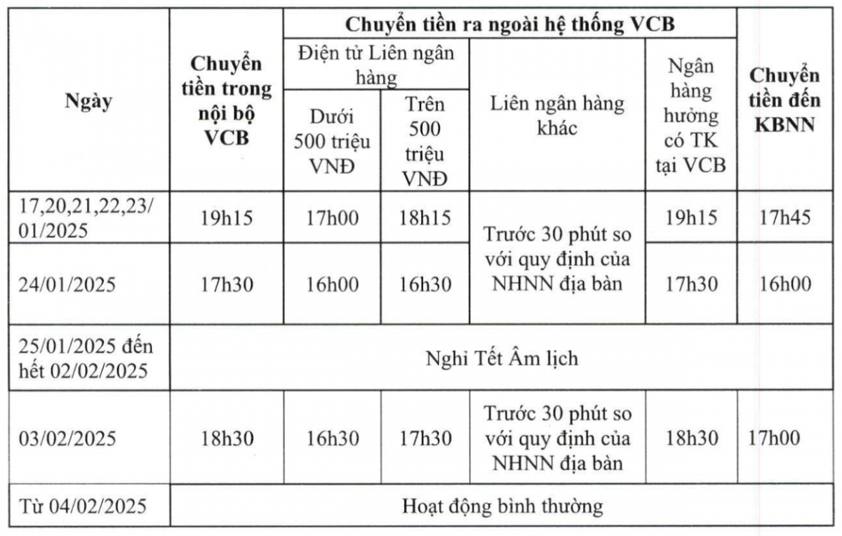 Vietcombank (VCB) lưu ý thời gian chuyển tiền, thanh toán dịp Tết Nguyên đán 2025