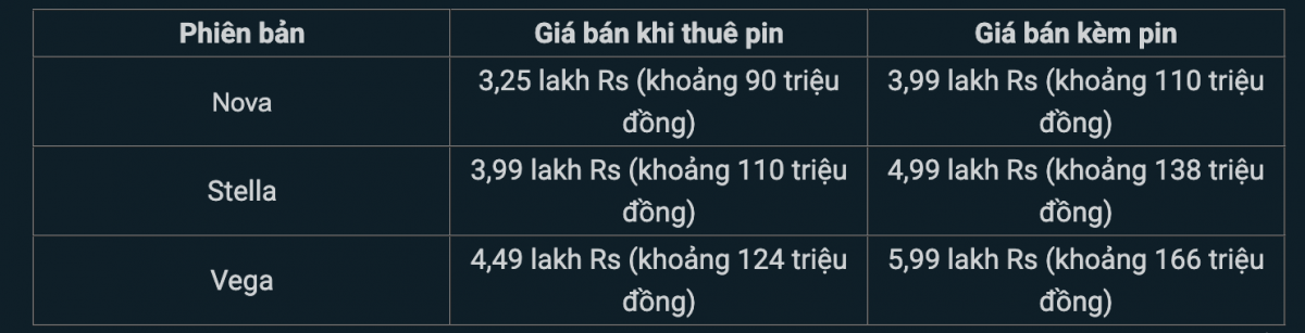 Quên Honda SH đi, mẫu ô tô điện giá chưa đến 100 triệu đồng vừa ra mắt, thiết kế dễ thương