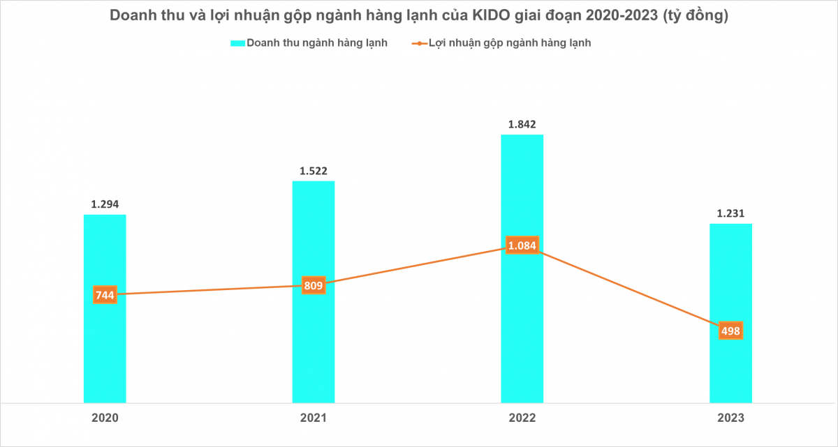 ‘Ông lớn’ ngành kem được định giá 4.450 tỷ đồng, nắm giữ gần 50% thị phần trước khi về tay Nutifood: Cứ 10 đồng doanh thu thì lãi 5 đồng