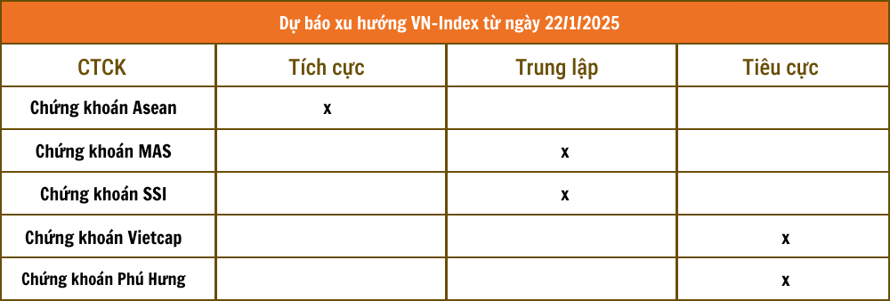 Nhận định chứng khoán 22/1: Thận trọng trước kỳ nghỉ dài