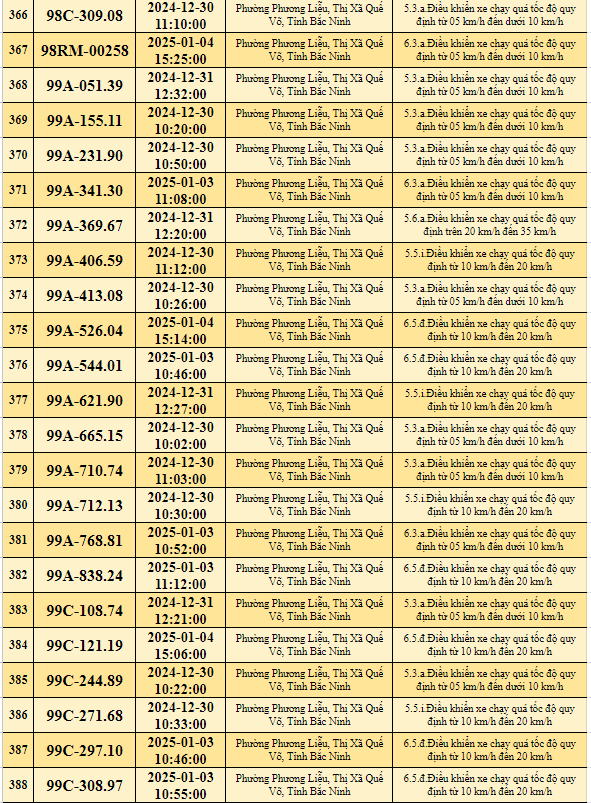  523 xe có biển số sau nhanh chóng đến công an để nộp phạt nguội - ảnh 18