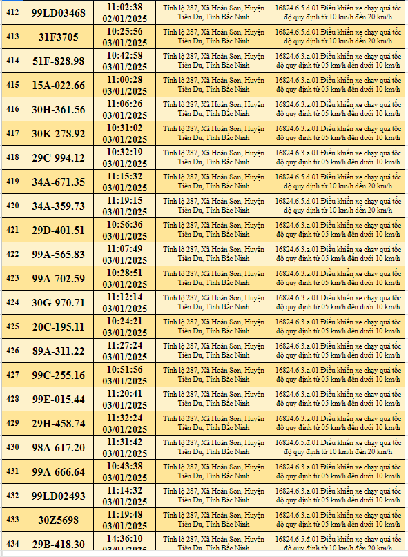  523 xe có biển số sau nhanh chóng đến công an để nộp phạt nguội - ảnh 20