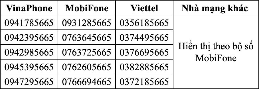 Danh sách số điện thoại chính thức của Vietcombank, VietinBank, BIDV, SHB…: Nghe máy an tâm, không lo lừa đảo