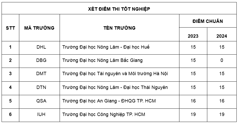 Ngành học ‘hái ra tiền’ rất cần nhân lực trong tương lai, mức điểm chuẩn dễ thở, không lo thiếu việc làm - ảnh 5