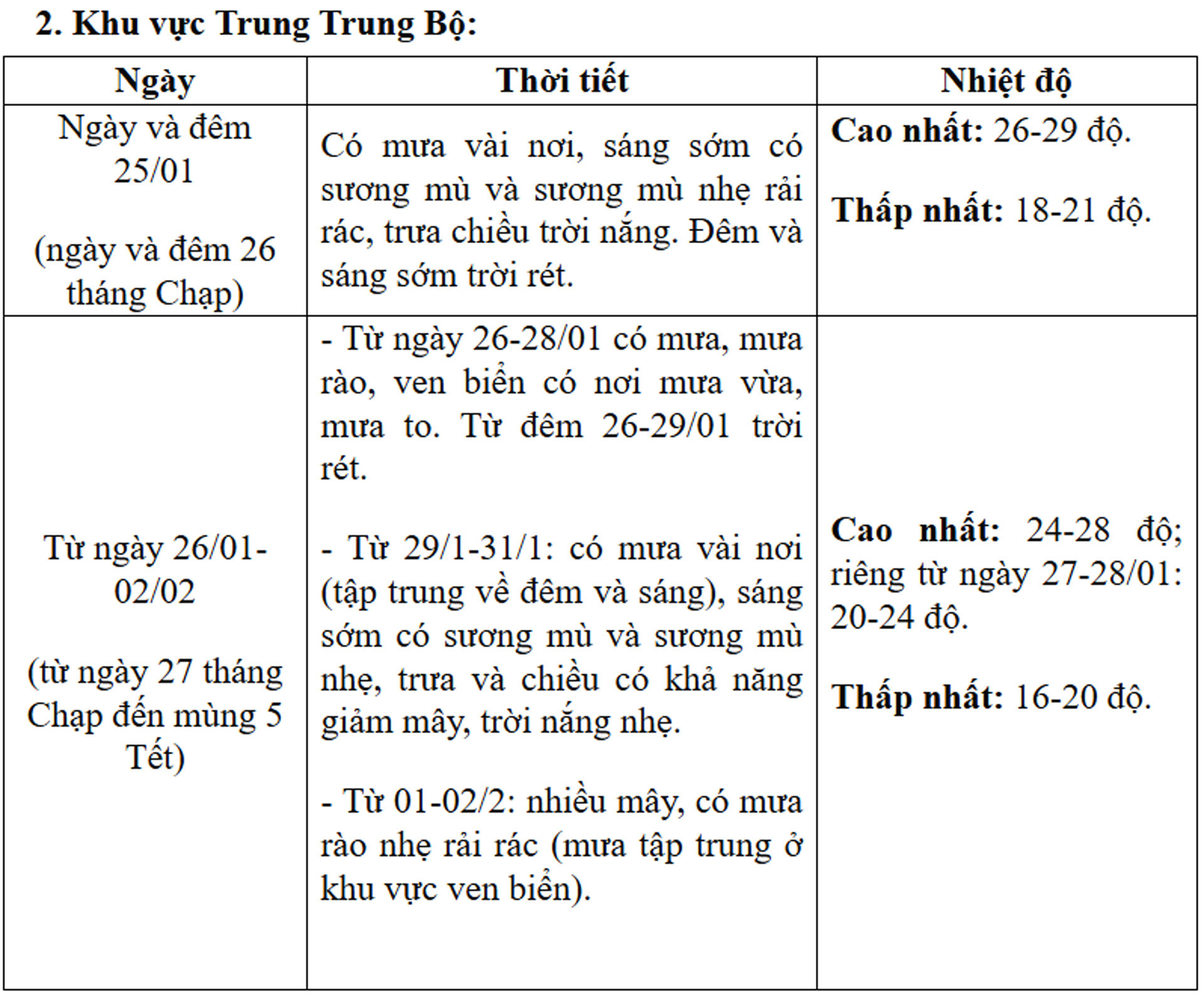 thoi tiet Tet 2.jpg