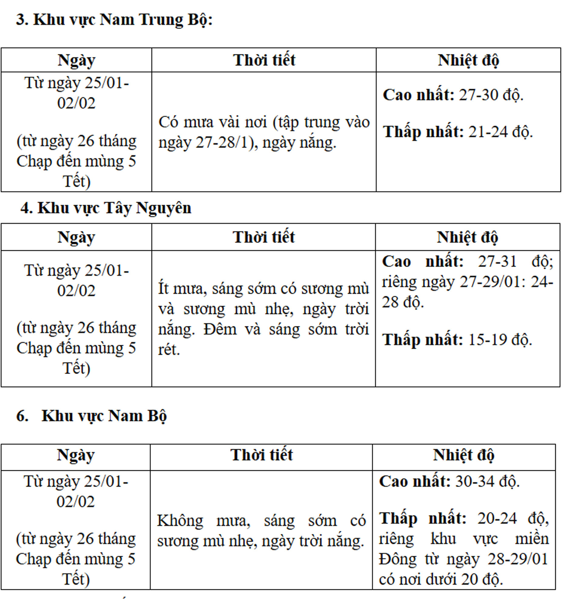 thoi tiet Tet 3.jpg