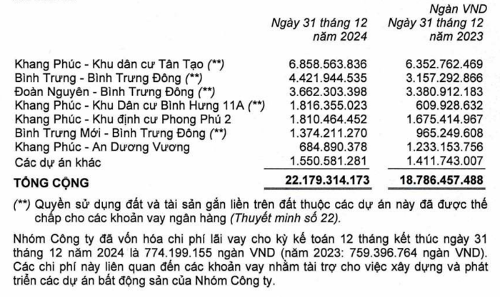 Nhà Khang Điền (KDH): Đằng sau niềm vui lợi nhuận, thấp thoáng nỗi lo dòng tiền