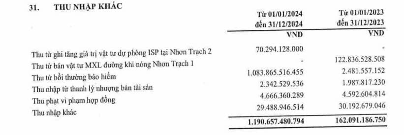 PV Power (POW) đặt mục tiêu lợi nhuận năm 2025 bằng 1/3 cùng kỳ