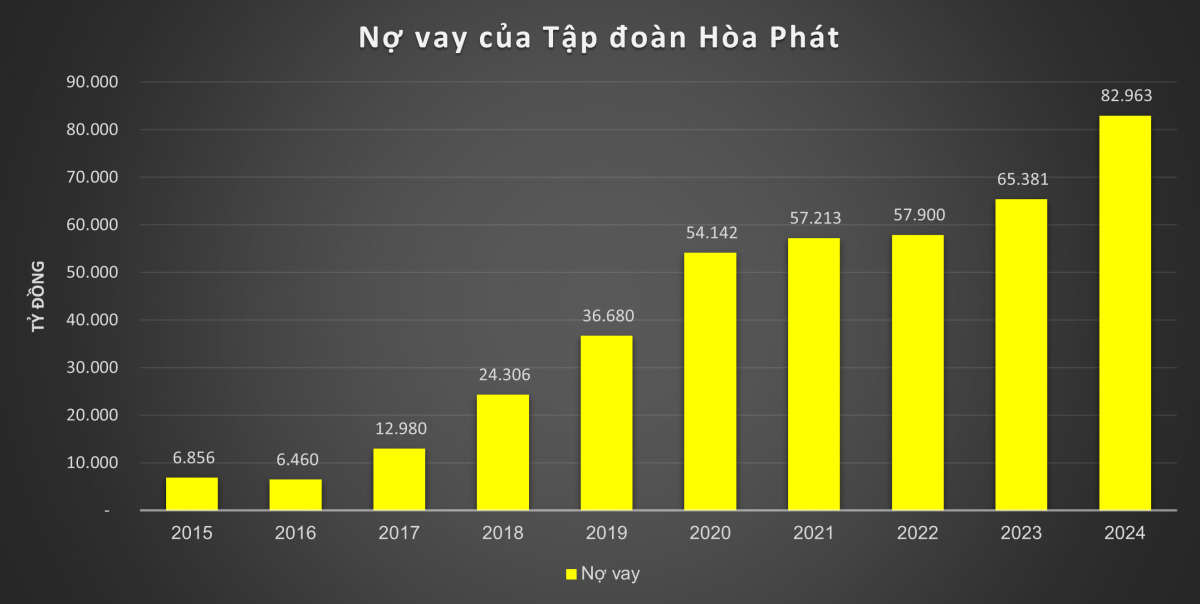 Tỷ phú Trần Đình Long đã rót hơn 60.000 tỷ đồng vào 'cú đấp thép' Hòa Phát Dung Quất 2