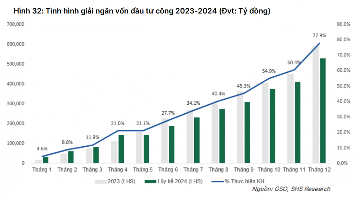 Việt Nam 2025: Hành trình trở thành “con hổ châu Á” mới, liệu có thành hiện thực?