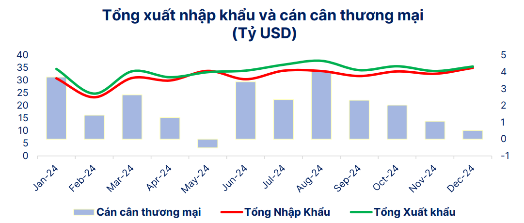 Việt Nam 2025: Hành trình trở thành “con hổ châu Á” mới, liệu có thành hiện thực?