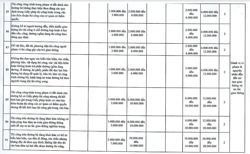 Hà Nội đề xuất tăng 1,5-2 lần mức phạt Nghị định 168, có hành vi bị xử phạt đến 120 triệu đồng - ảnh 14