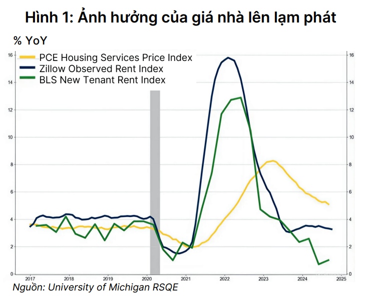 Cuộc đua kiểm soát lạm phát: Liệu Fed và các ngân hàng trung ương có đang đi đúng hướng?