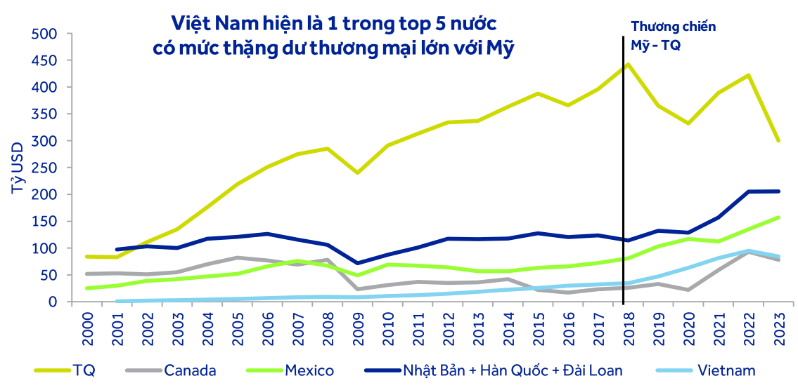 Thương chiến Mỹ - Trung lần 2: Liệu Việt Nam có trở thành “bến đỗ” mới?