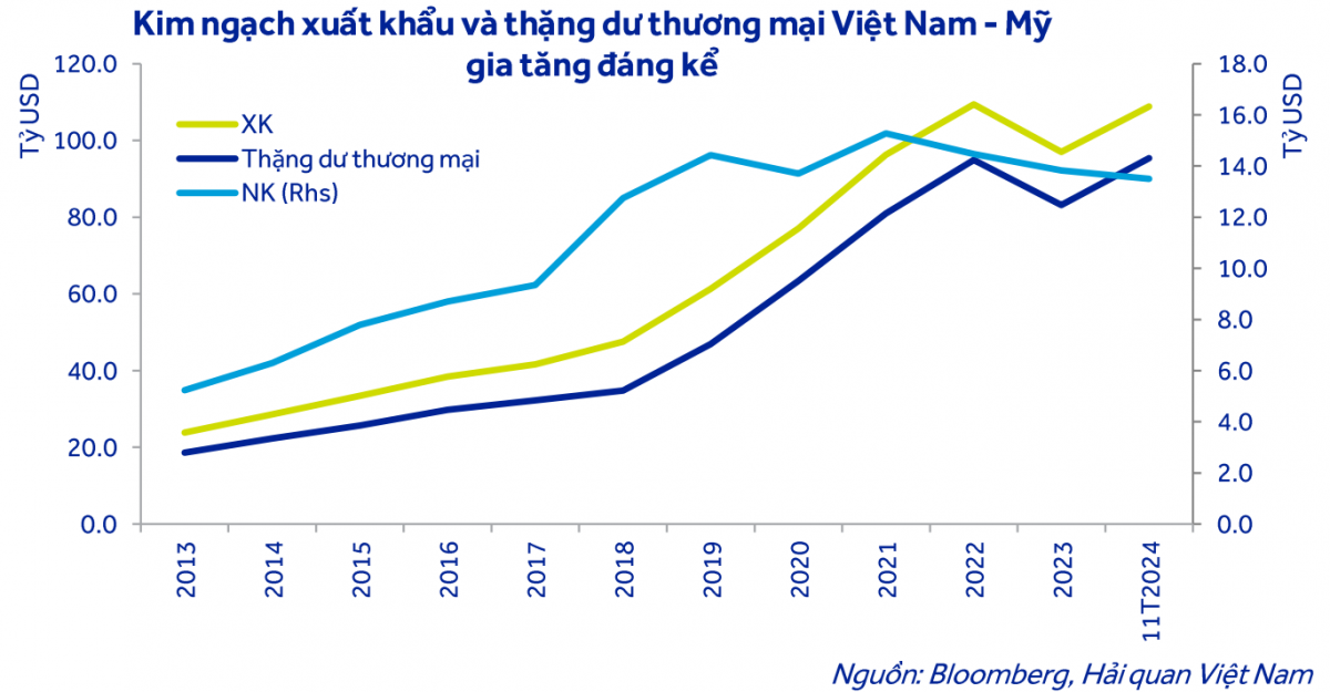 Thương chiến Mỹ - Trung lần 2: Liệu Việt Nam có trở thành “bến đỗ” mới?