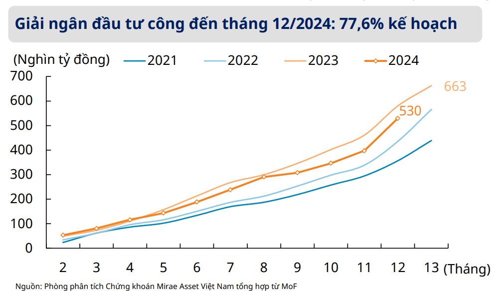 Chu kỳ tăng trưởng mới của kinh tế Việt Nam: Đâu là ‘đòn bẩy’ cho năm 2025?